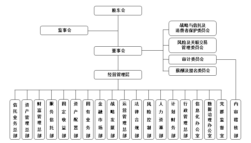 2023组织架构图.jpg