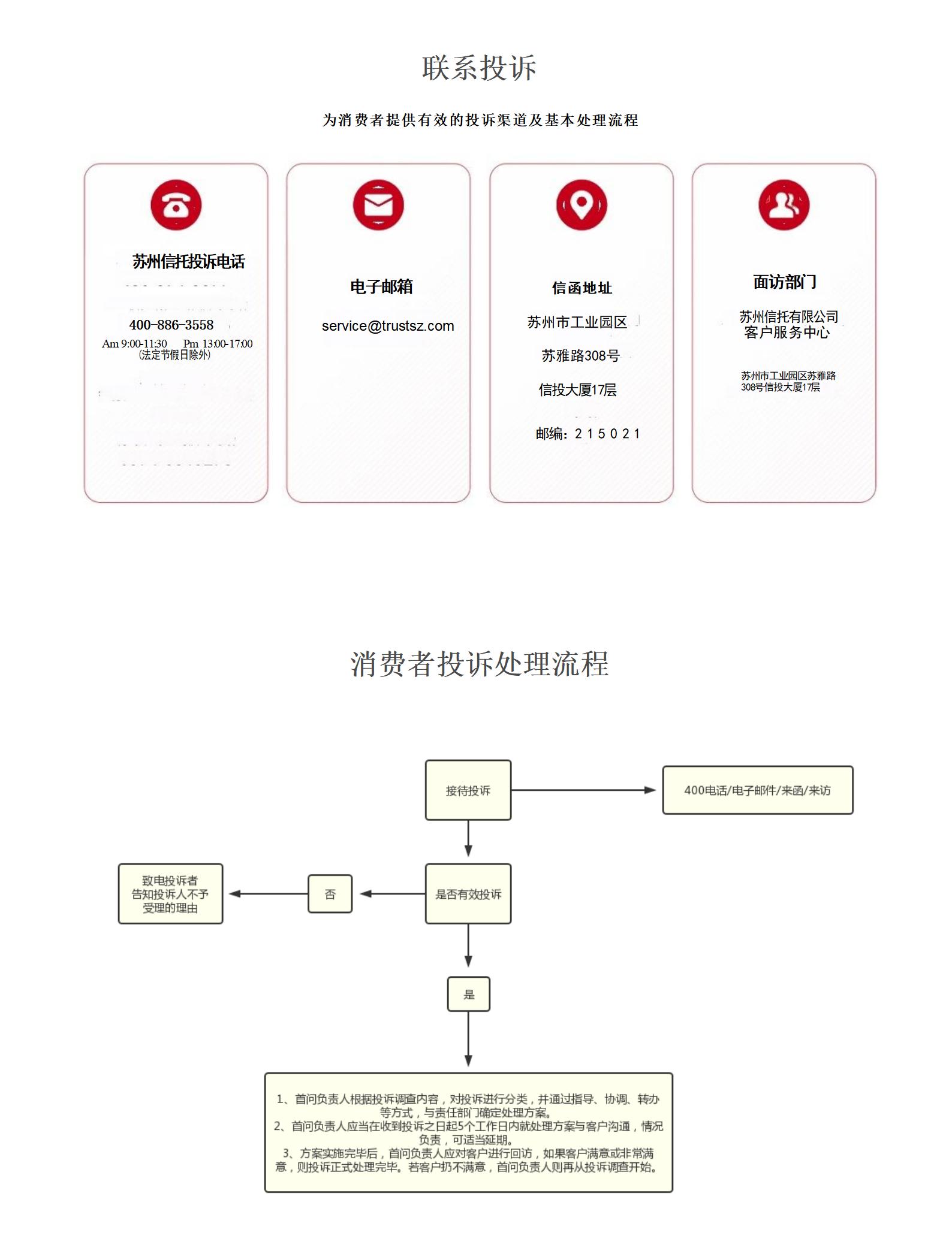 消费者投诉处理流程公示_01.jpg